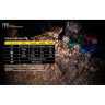 Фонарь NITECORE TINI чёрный CREE XP-G2 S3 16991