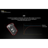 NITECORE TINI RED — ключной фонарь 380 лм, CREE XP-G2 S3 17108
