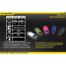 Фонарь NITECORE TUBE Blue 19454