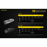 Наключный фонарь NITECORE TIKI LE Black OSRAM P8 19115
