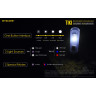 Наключный фонарь NITECORE TIKI LE Black OSRAM P8 19115