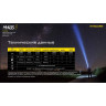 Поисковый фонарь NITECORE MH40S Luminengin G9 LED 22311